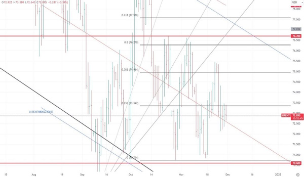 Цена на нефть - хрупкое перемирие